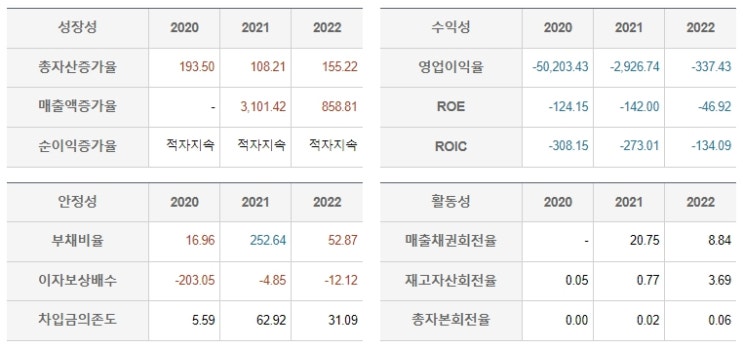 이오플로우 (이오패치) 최대주주 김재진 대표 반대매매로 하한가 기록 (11/24일)