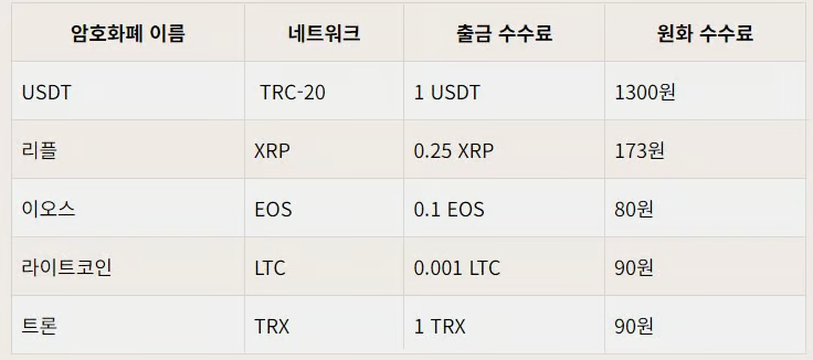 6 %EC%B6%9C%EA%B8%88%EC%88%98%EC%88%98%EB%A3%8C%ED%91%9C