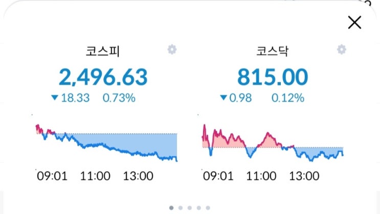  주린이의 경제적자유를 위한 투자내역! 11월24일 장마감후 익절매도