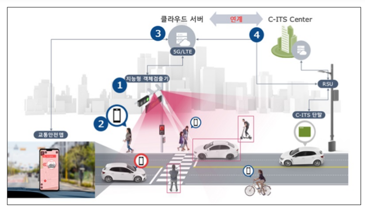 차세대지능형교통체계로 ‘등하굣길 안전’ 지킨다