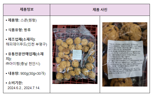 알레르기 유발물질 미표시 ‘빵류’ 회수 조치 알레르기 유발물질 미표시 ‘빵류’ 회수 조치