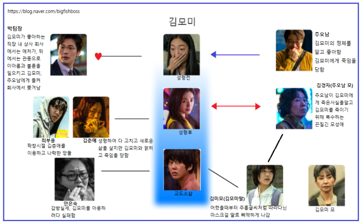  넷플릭스 추천 웹툰 마스크걸 드라마  줄거리, 결말, 인물관계도 (스포주의)