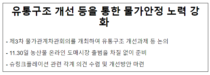 유통구조 개선 등을 통한 물가안정 노력 강화