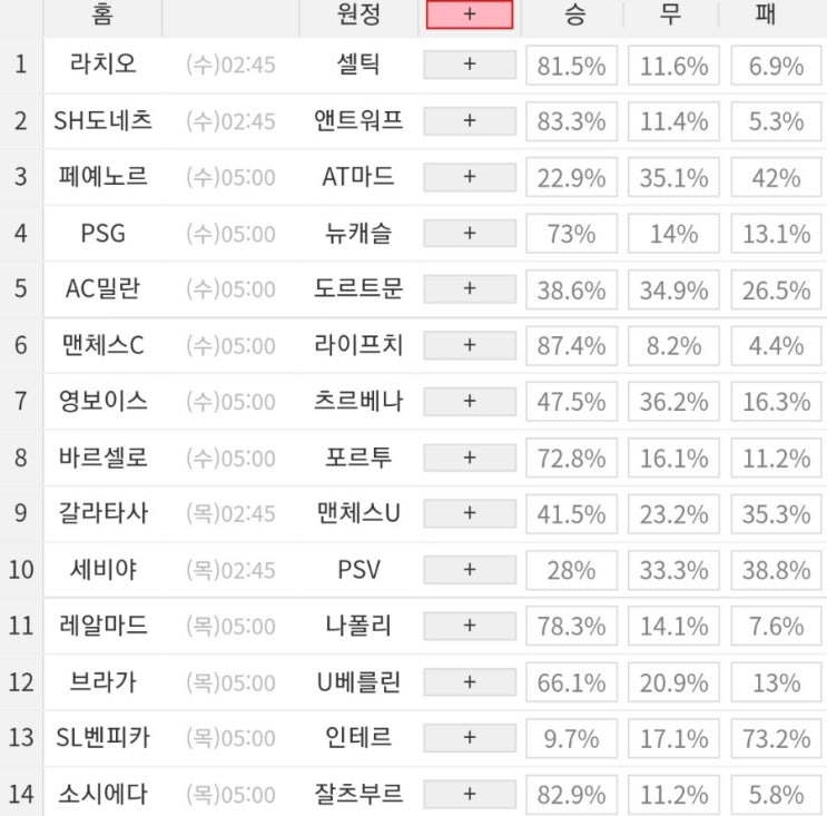 2023 69회차 프로토 Proto 축구 승무패 참고자료