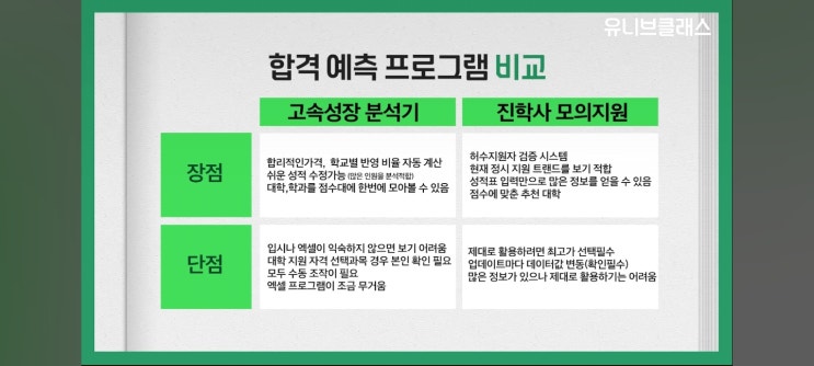 정시 준비 진학사, 고속성장 분석기, <b>텔레 그노시스</b> 비교