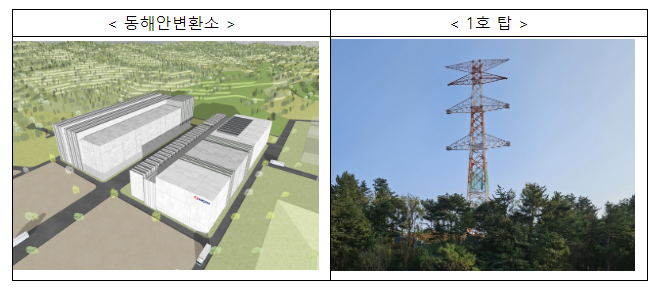 동해안수도권 송전선 1호탑 준공, 적기 건설 첫걸음 동해안수도권 송전선 1호탑 준공, 적기 건설 첫걸음