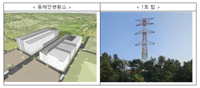 동해안수도권 송전선 1호탑 준공, 적기 건설 첫걸음