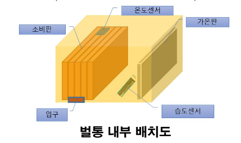 월동 꿀벌 사양관리 철저 … 월동 꿀벌 집단 폐사 극복 월동 꿀벌 사양관리 철저 … 월동 꿀벌 집단 폐사 극복