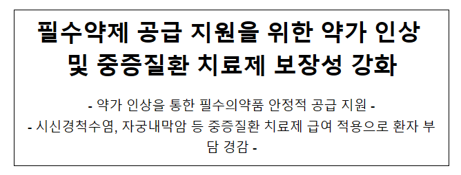 필수약제 공급 지원을 위한 약가 인상 및 중증질환 치료제 보장성 강화