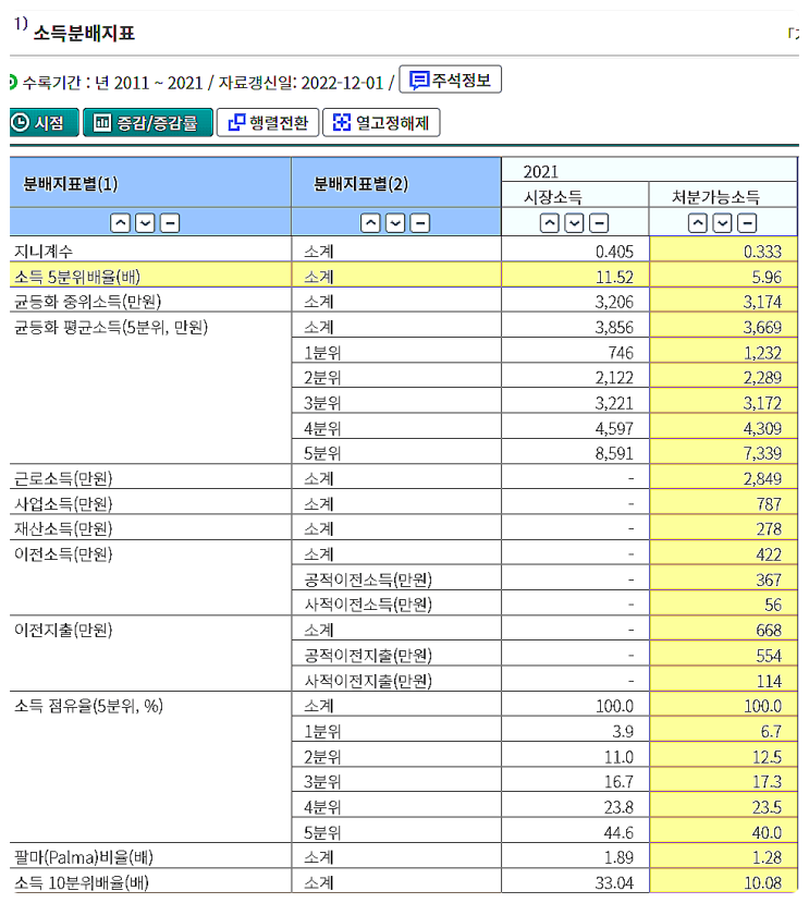  소득분배란?