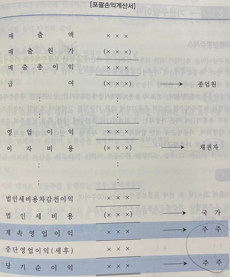  주당이익