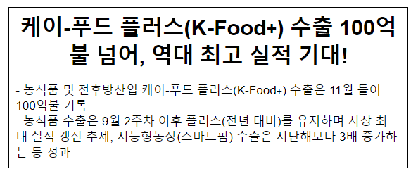케이-푸드 플러스(K-Food+) 수출 100억불 넘어, 역대 최고 실적 기대! 케이-푸드 플러스(K-Food+) 수출 100억불 넘어, 역대 최고 실적 기대!