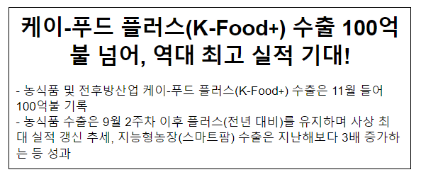 케이-푸드 플러스(K-Food+) 수출 100억불 넘어, 역대 최고 실적 기대!