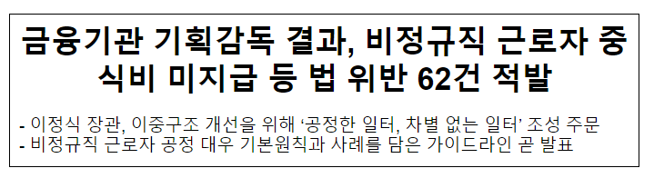 금융기관 기획감독 결과, 비정규직 근로자 중식비 미지급 등 법 위반 62건 적발