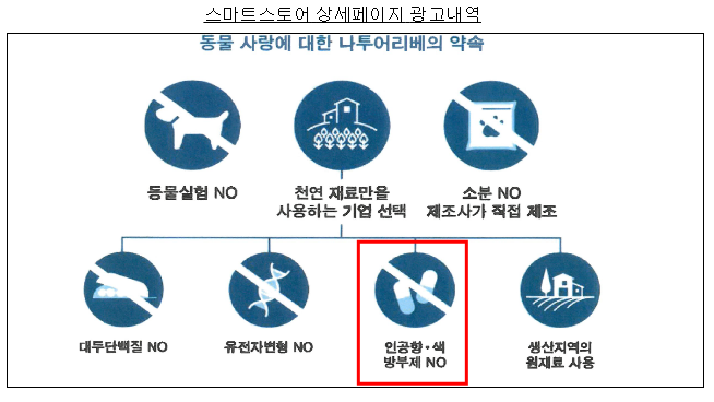 6개 펫사료 사업자의 부당한 표시·광고행위 제재 6개 펫사료 사업자의 부당한 표시·광고행위 제재