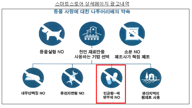 6개 펫사료 사업자의 부당한 표시·광고행위 제재