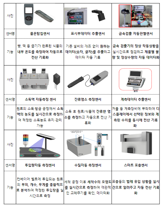 스마트 해썹 체험하러 ‘대한민국 정부 박람회’ 오세요 스마트 해썹 체험하러 ‘대한민국 정부 박람회’ 오세요