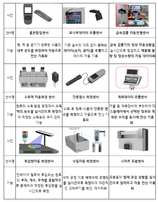 스마트 해썹 체험하러 ‘대한민국 정부 박람회’ 오세요