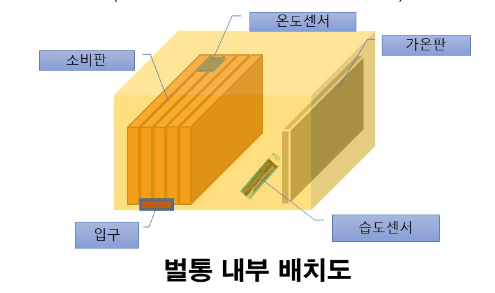 월동 꿀벌 사양관리 철저 … 월동 꿀벌 집단 폐사 극복