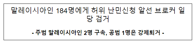 말레이시아인 184명에게 허위 난민신청 알선 브로커 일당 검거 말레이시아인 184명에게 허위 난민신청 알선 브로커 일당 검거