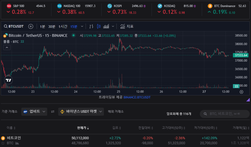 모스 코인 빗썸 신규 상장 에어드랍. 시세 및 전망