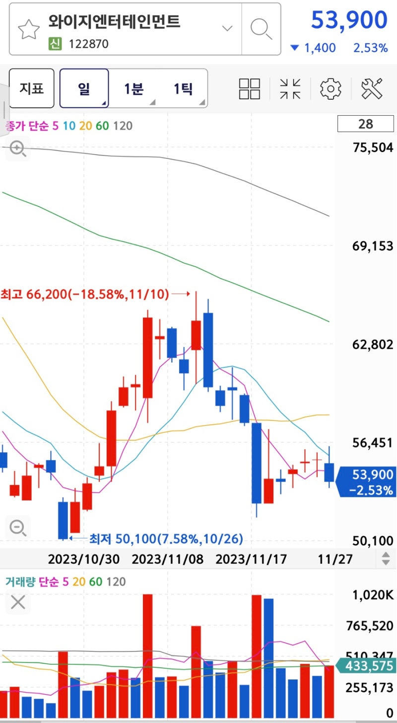 베이비몬스터 데뷔 아현 탈퇴 아님 와이지엔터테인먼트 주가 : 네이버 블로그