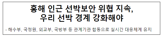 홍해 인근 선박보안 위협 지속, 우리 선박 경계 강화해야 홍해 인근 선박보안 위협 지속, 우리 선박 경계 강화해야