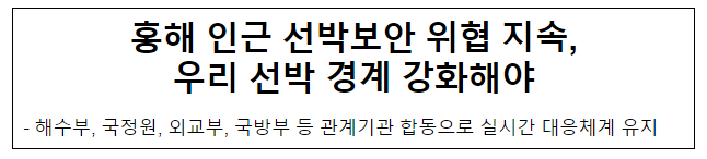 홍해 인근 선박보안 위협 지속, 우리 선박 경계 강화해야