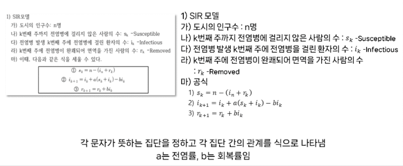 [SIR 모델] 전염병 확산의 수학 모델 연구 I 서울대 생명과학 (SIER 모델) : 네이버 블로그