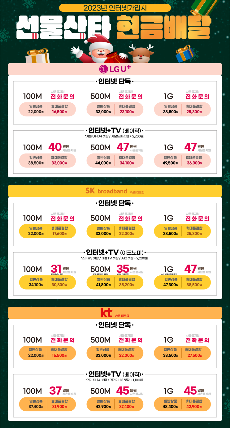  LG SK KT 인터넷가입 현금혜택 비교