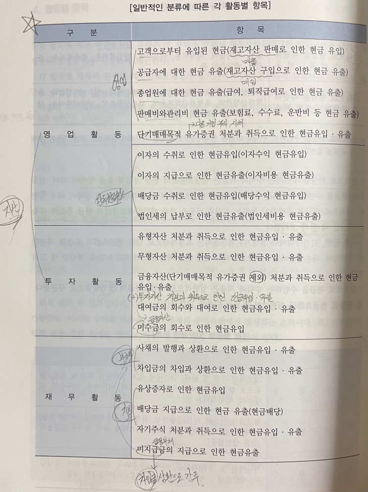  현금흐름표