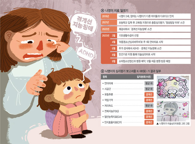 말·행동 늦된 나영이… 기초수급 엄마는 치료비 없어 2년을 흘려보냈다 말·행동 늦된 나영이… 기초수급 엄마는 치료비 없어 2년을 흘려보냈다