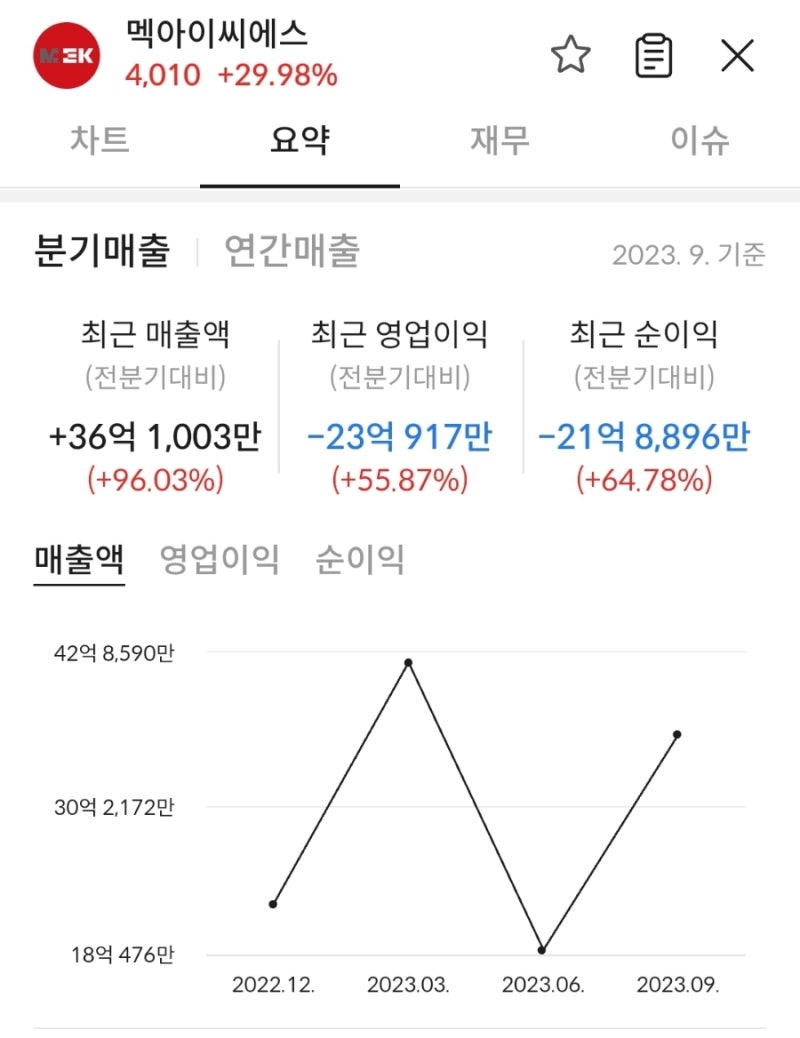 오늘 이슈테마_온디바이스AI반도체(제주반도체), 호흡기질병(멕아이씨에스) : 네이버 블로그