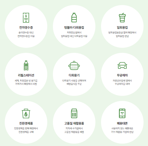  탄소중립실천포인트, 4개월 동안 얼마가 적립됐을까?