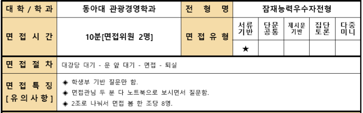  2022학년도 동아대학교 관광경영학과 학생부종합 잠재능력우수자전형 면접 기출 문제