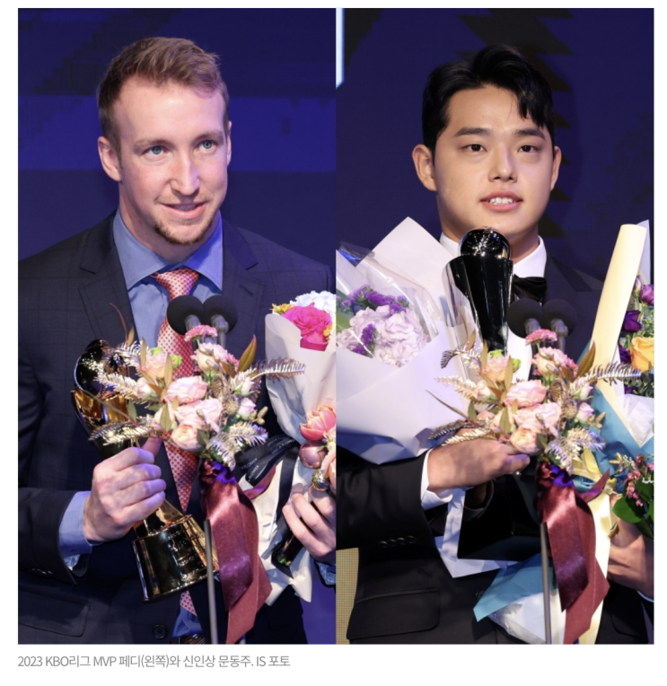  페디, 득표율 92%로 MVP 수상 트로피 5개 수집···신인상은 76.6% 문동주, 일간스포츠, 2023.11.27 15:26