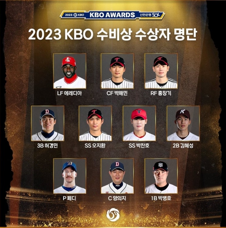  크보 2023 KBO 프로야구 수비상 수상자 페디 양의지 박병호 김혜성 허경민 오지환 박찬호 에레디아 박해민 홍창기
