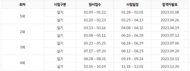  [일산인테리어학원] 인테리어작업자가 되기 위한 준비과정에 대해 알아보자 !
