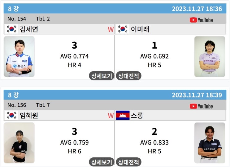 김세연, 임혜원, <b>사카이</b> 아야코, 김정미 준결승 진출