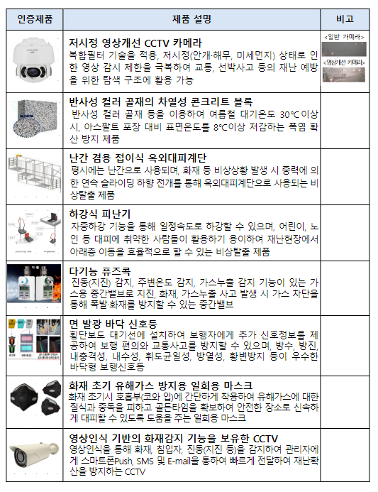 국민안전과 밀접한 우수 재난안전제품 발굴·보급한다 국민안전과 밀접한 우수 재난안전제품 발굴·보급한다