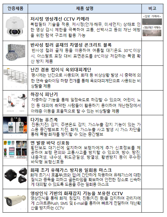 국민안전과 밀접한 우수 재난안전제품 발굴·보급한다