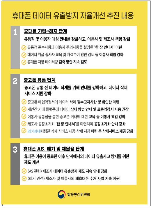 방통위, 휴대폰 데이터 유출 제로(Zero) 위해 힘쓴다 방통위, 휴대폰 데이터 유출 제로(Zero) 위해 힘쓴다