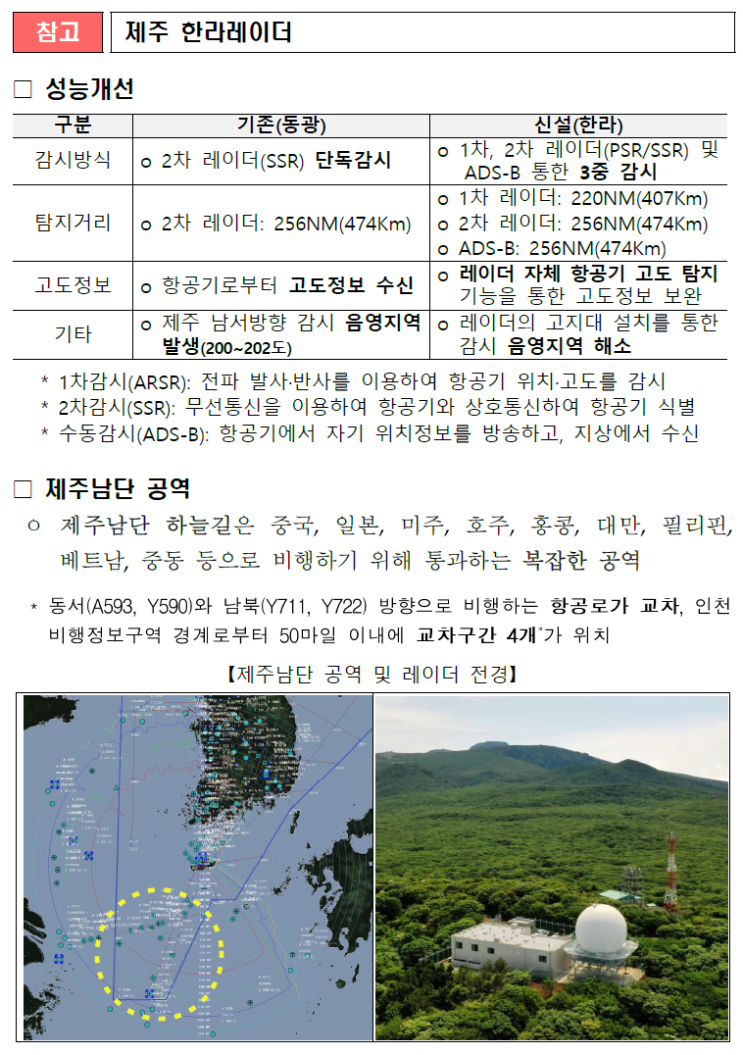 저고도까지 탐지할 수 있는 “<b>한라 레이더</b>” 준공 운영
