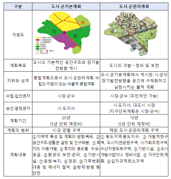 인구감소 도시도 신산업 육성을 위한 개발용지 확보가 가능해집니다.