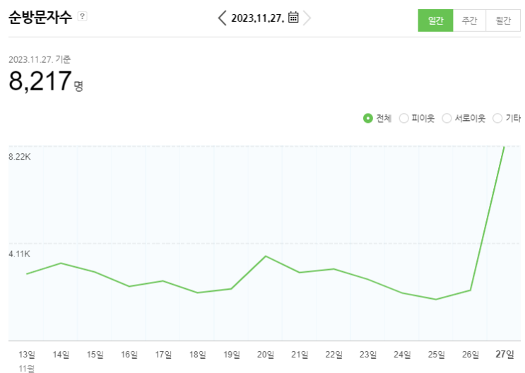  어려운 블로그의 세계