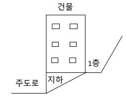 피난구조설비 실기 기출문제풀이 피난구조설비 실기 기출문제풀이
