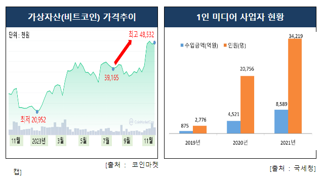 국세청, 지능적 재산은닉 고액체납자 562명 집중 추적