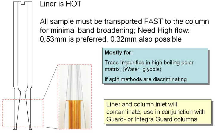  GC 분석에서 직접 주입(Direct injection)..언제 사용하는 걸까요?