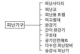 피난구조설비 실기 기출문제풀이 피난구조설비 실기 기출문제풀이