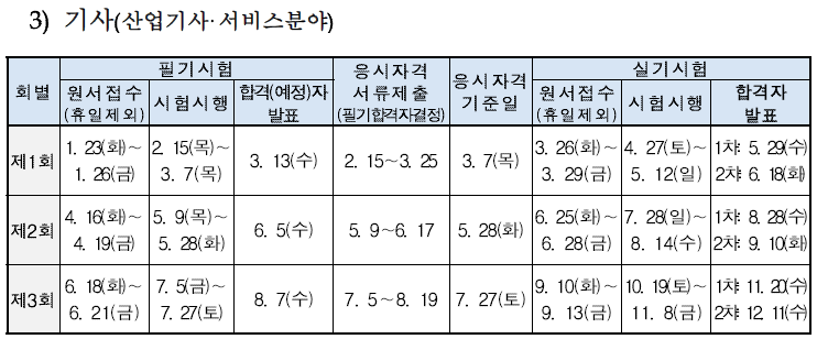  [정보처리기사] 2024년 정보처리기사 시험일정